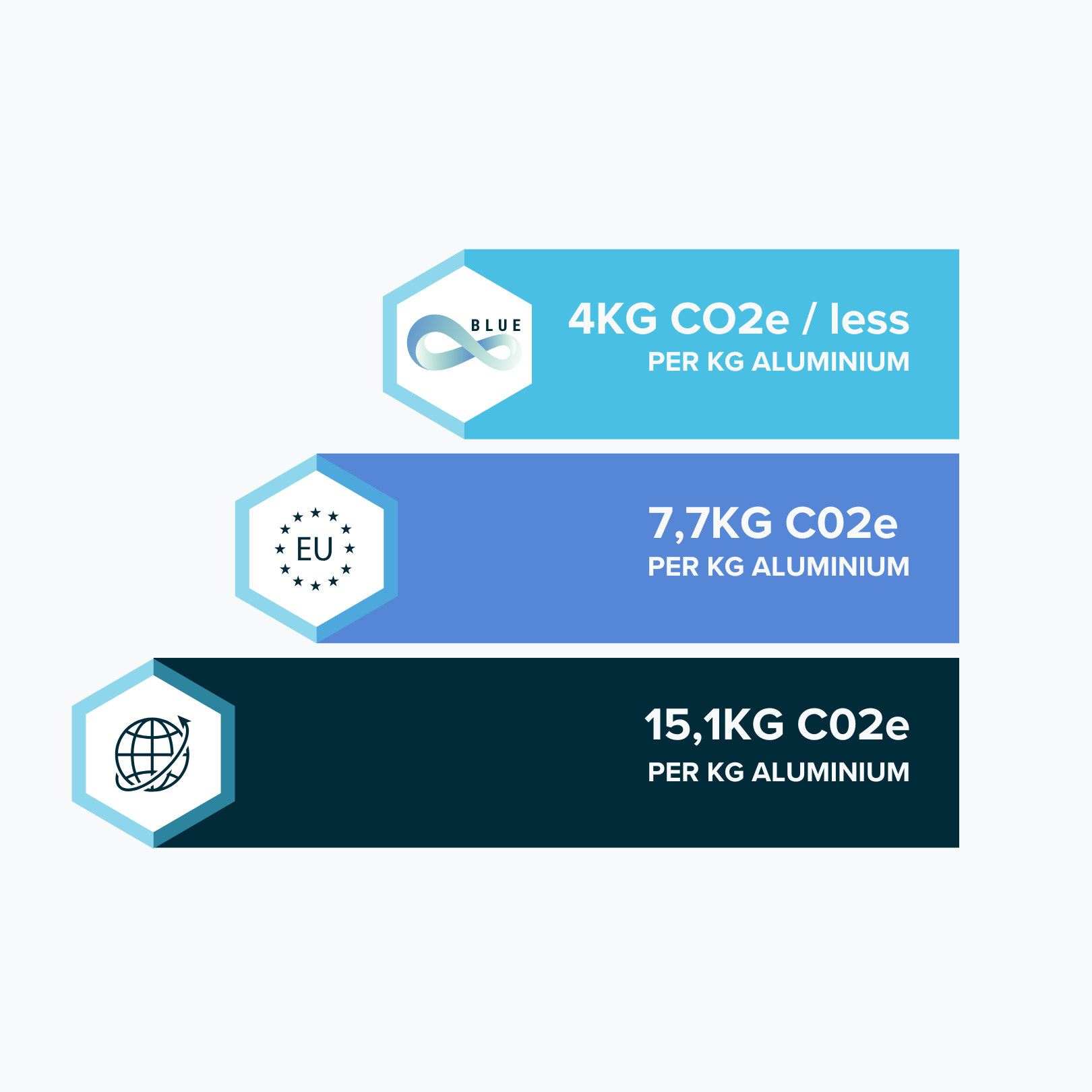 Vergelijking aluminium co2 uitstoot BOAL Extrusion (1)